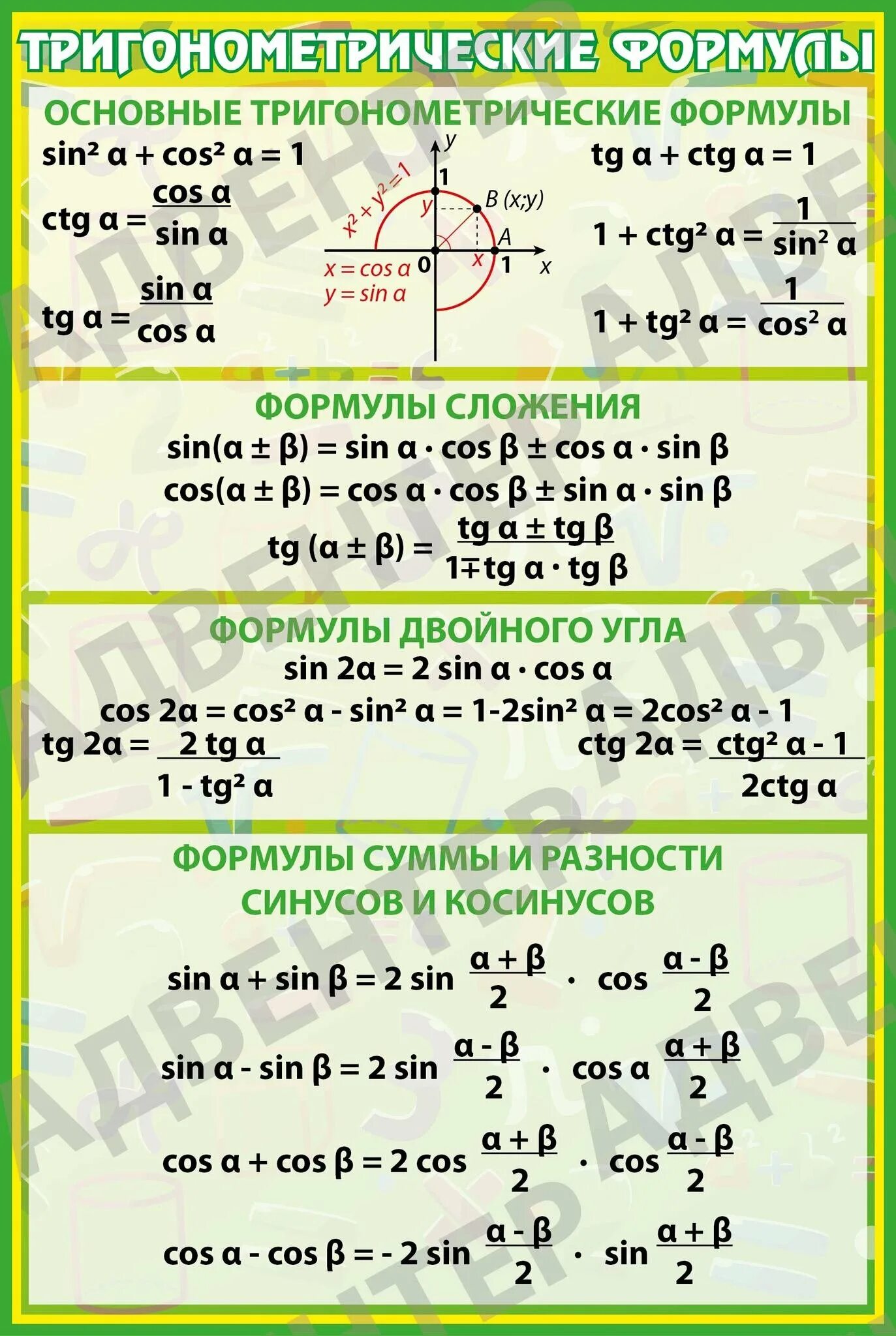 8 формула тригонометрии. Формулы за 10 класс по алгебре тригонометрия. Основные тригонометрические тождества 10 класс формулы. Формулы Алгебра 10 класс тригонометрия. Формулы по алгебре тригонометрия 10 класс.