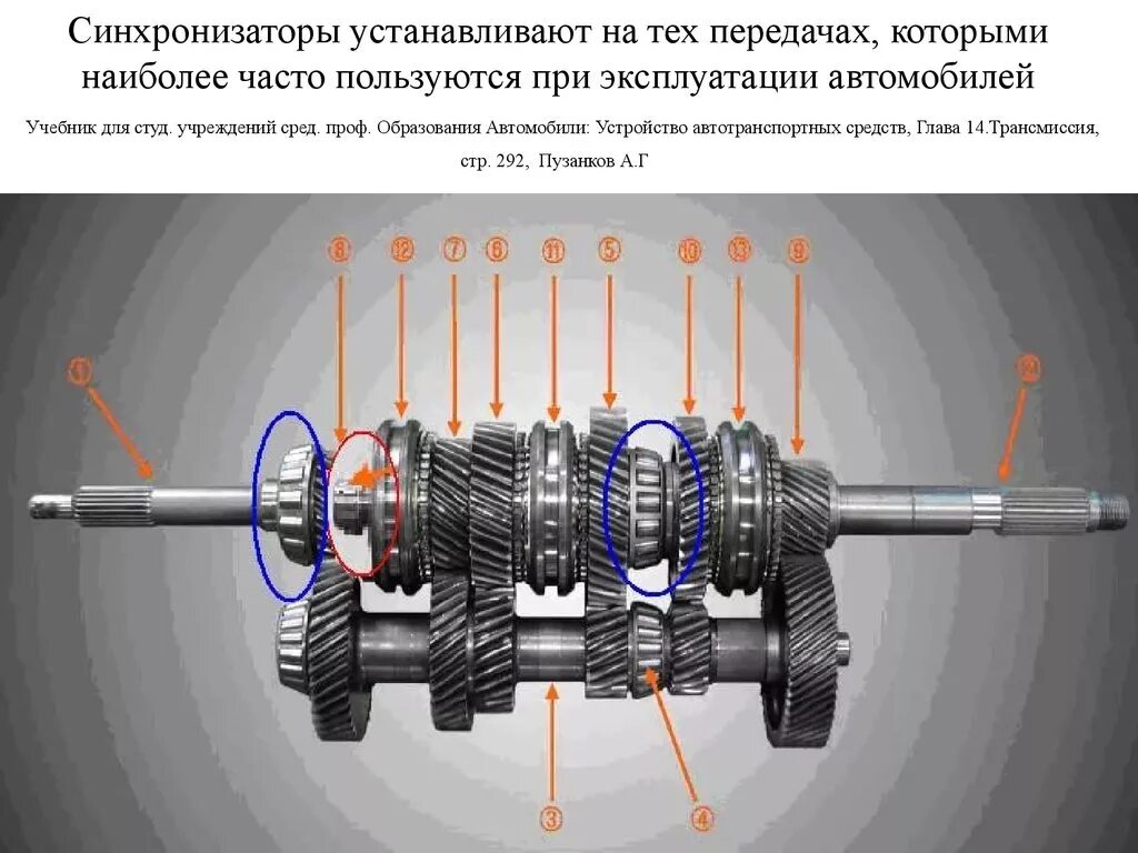 При переключении со второй на третью