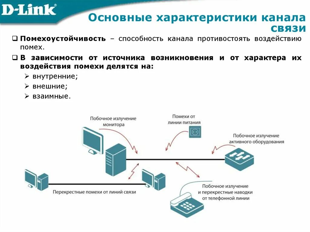 Сообщения в сетях связи. Канал связи. Основные характеристики каналов связи. Помехоустойчивость линии связи. Помехоустойчивость каналов связи.