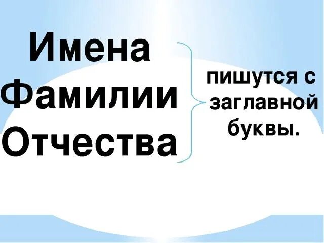 Русский человек с большой буквы. Заглавная буква в именах, отчествах и фамилиях людей. Фамилия имя отчество. Как пишется имя. Фамилия имя отчество людей.