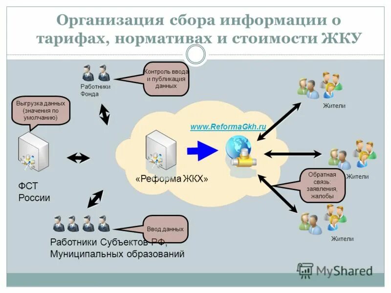 Организация сбора. Сбор информации. Организация сбора данных. Технологии сбора информации. Как осуществляется сбор информации.