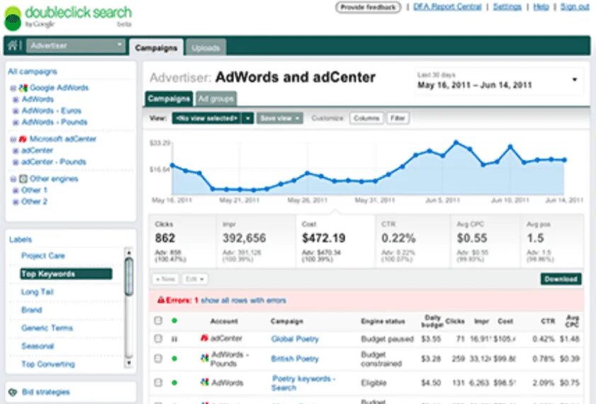 Https doubleclick net. 3. Google doubleclick Интерфейс. Doubleclick. Картинка с doubleclick.