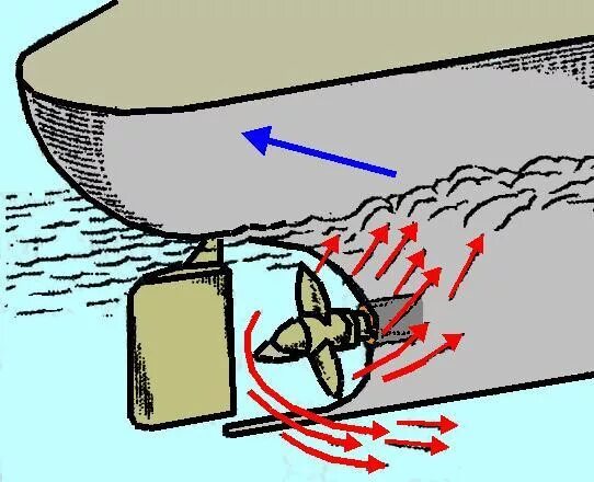 Принцип работы винта. Трехлопастной винт сбоку. Гидродинамика гребного винта. Принцип работы винта. Гребные винты чертежи правого вращения.