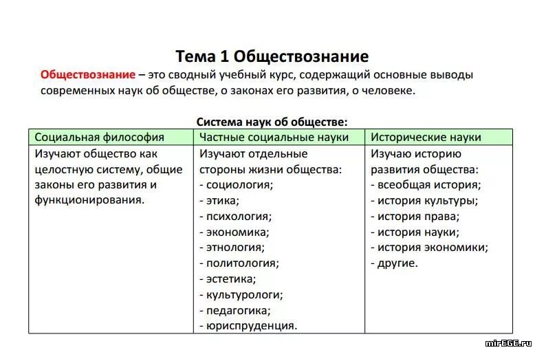 ЕГЭ Обществознание. Теория по обществознанию ЕГЭ. Главное для ЕГЭ по обществознанию. Темы ЕГЭ Обществознание.