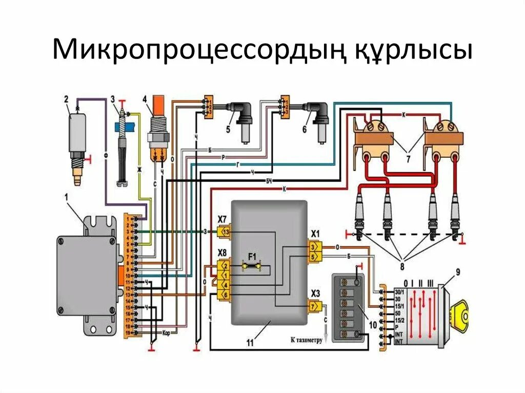 Электрооборудование источника зажигания. Система зажигания АЗЛК 2141. Микропроцессорная система зажигания Газель 406. Электронной системы зажигания ЗМЗ-406. Система зажигания 406 двигатель карбюратор.