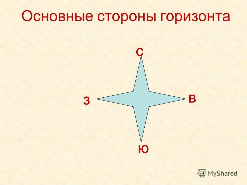 Горизонт основные стороны горизонта. Основные и промежуточные стороны горизонта.