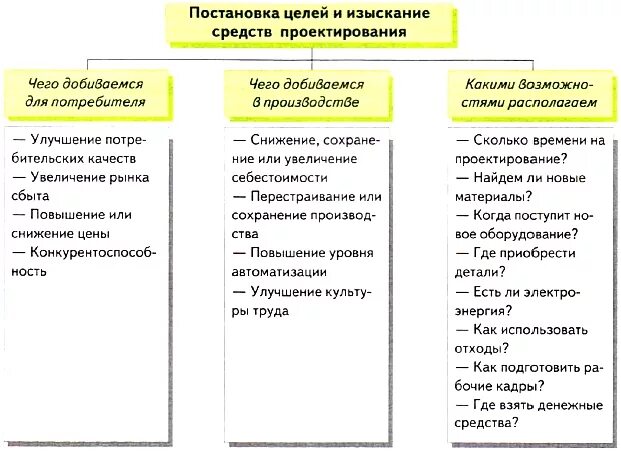 Курс постановка целей. При постановке целей проектирования чего добиваемся для потребителя:. постановка целей при проектировании. постановка цели операции. этапы, объемы методы и средства изысканий оборудование.