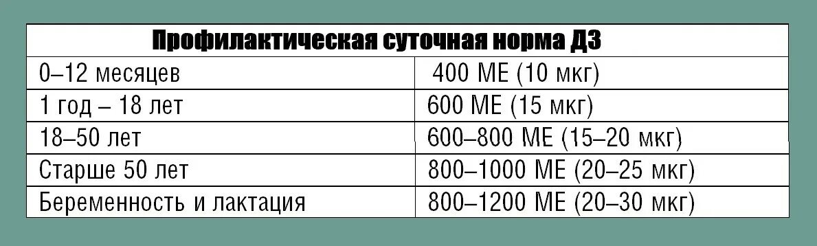 В какое время лучше принимать д3 взрослым