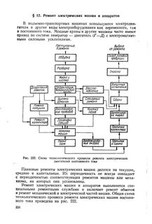 Производственный процесс ремонта автомобилей