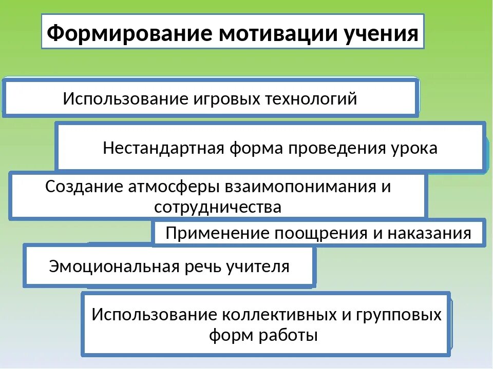 Методика мотивации учащихся. Способы формирования мотивации. Формирование мотивов учения. Методы формирования учебной мотивации у школьников. Методы развития мотивации.