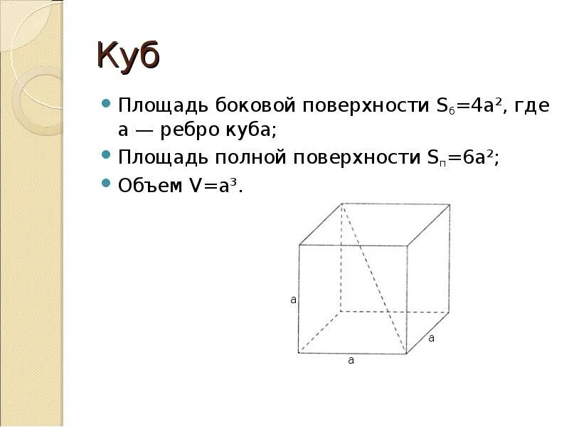 Куба со стороной. Боковая площадь Куба формула. Куб формулы боковой поверхности. Куб площадь боковой поверхности.