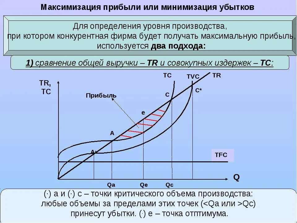 Определение объема выпуска