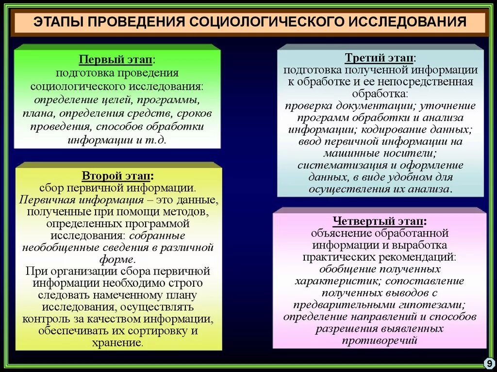 Основные этапы социального исследования. Этапы проведения социологического исследования. Этапы программы социологического исследования. Этапы проведения исследования в социологии.