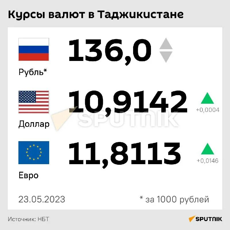 курс рубля 2014 график. курс доллара в таджикистане 100. курсы валют в таджикистане. курс доллара в таджикистане 100. курс доллара в таджикистане 100.