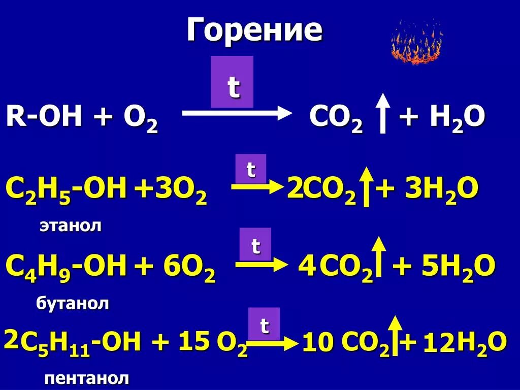 Горение бутанола