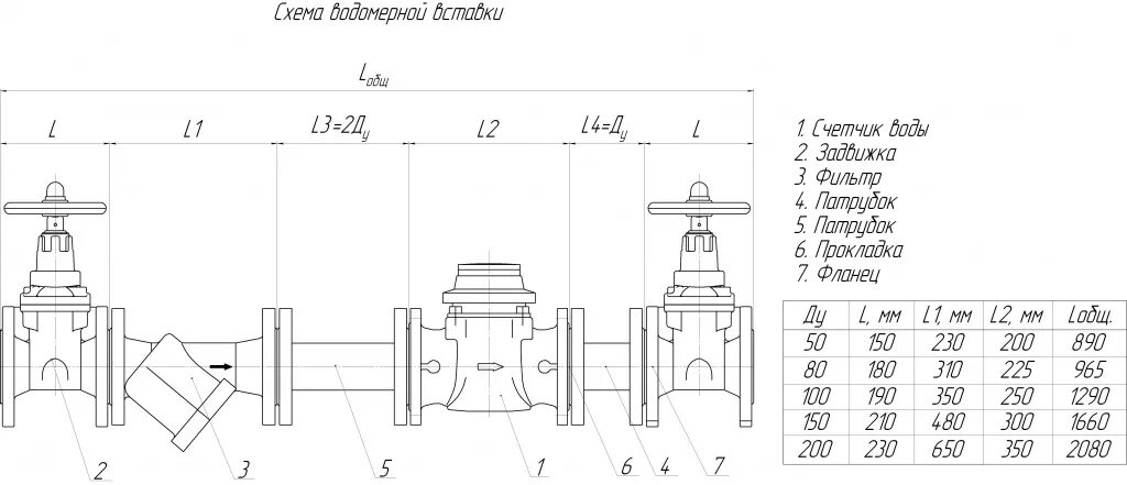 Монтаж счетчика воды Ду 100 схема. Схема установки водяного счетчика с размерами. Монтажная схема установки фланцевого водяного счетчика д=50.