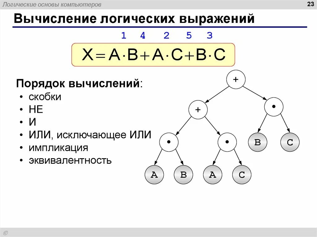 Символом f обозначено логическое выражение от трех аргументов x y z. Логика и логические основы компьютера. Логическая эквивалентность. Поляков логические основы компьютера. Дизъюнкция это сложение.