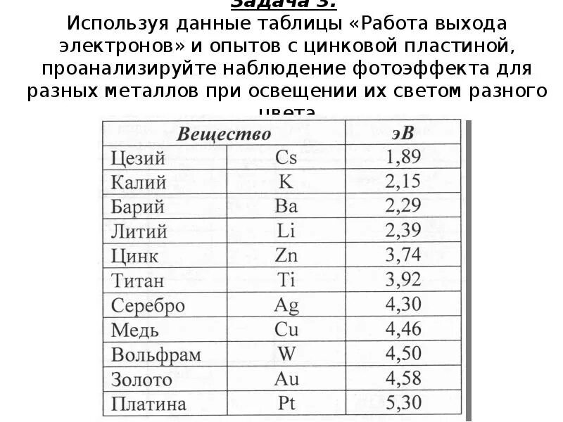 Работа выхода электронов из ртути. Красная граница фотоэффекта таблица металлов. Работа выхода электрона цезия. Таблица работы выхода электронов из металлов. Работа выхода электрона таблица.