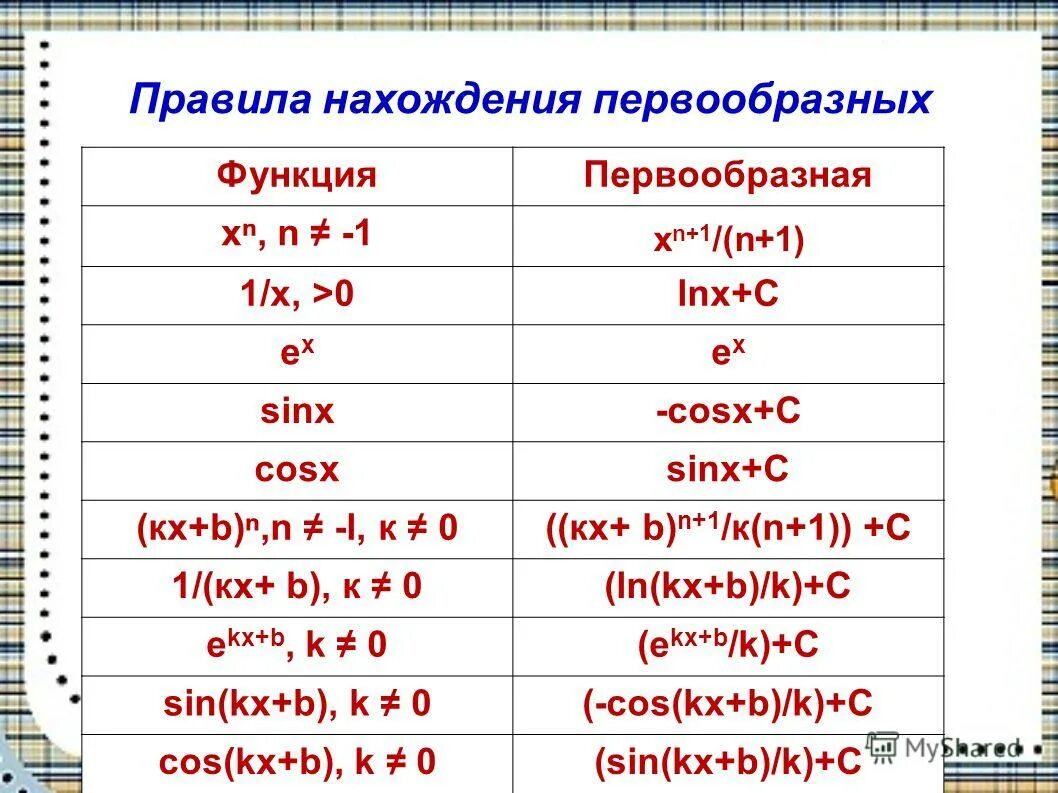 Найти первообразную функции f x sinx