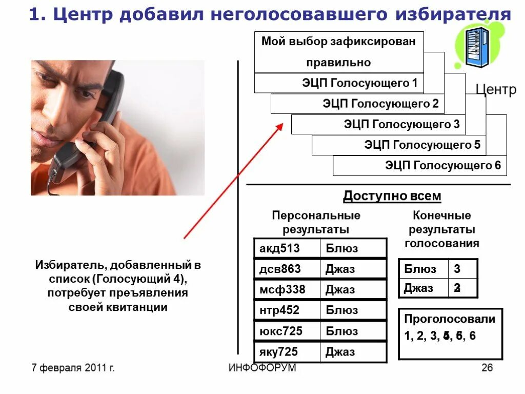 Центром добавить