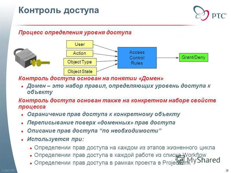 Процесс определение и назначение. Процесс определение и назначение