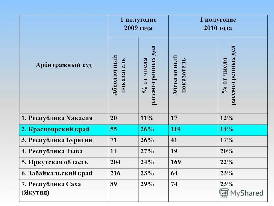 Месяца по кварталам в году таблица. Разбивка месяцев по кварталам. Второе полугодие это какие месяцы. С полугодием. Второе полугодие это какие месяцы.