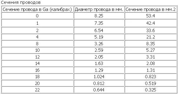Каким сечением провод для подключения сабвуфера Установка сабвуфера в ваз 2106 своими руками