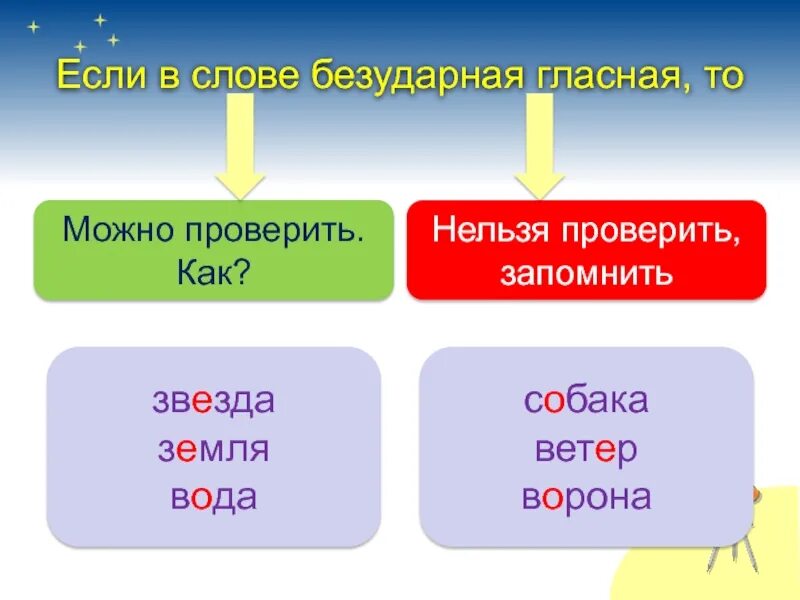 Безударные гласные в слове ветер