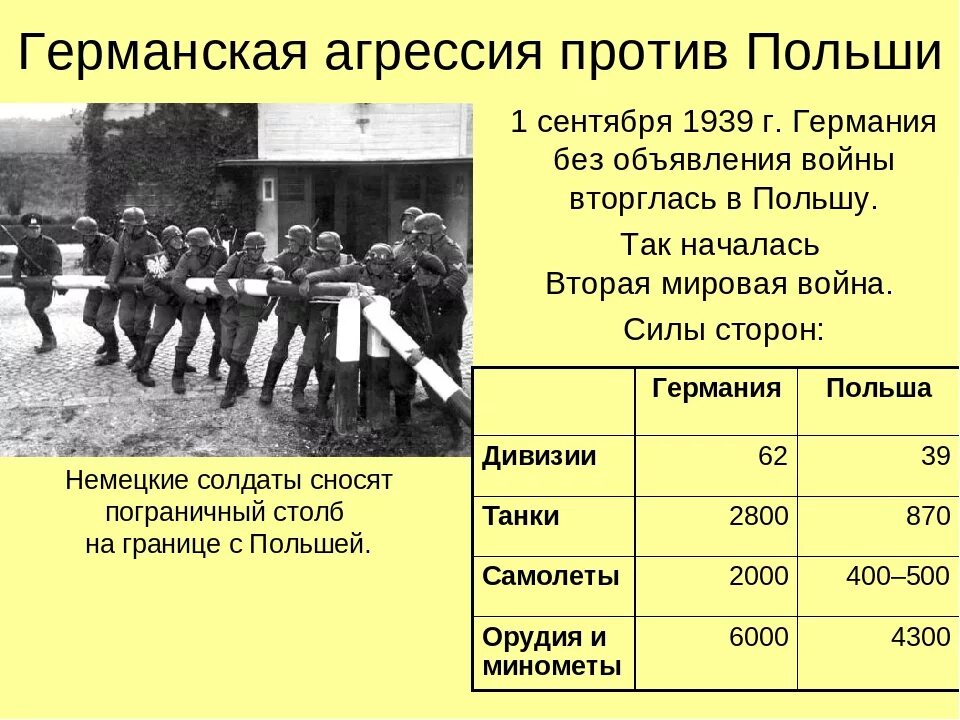 Во второй мировой приняли участие. 1 Сентября 1939 г. Начало второй мировой войны. Польша против Германии.