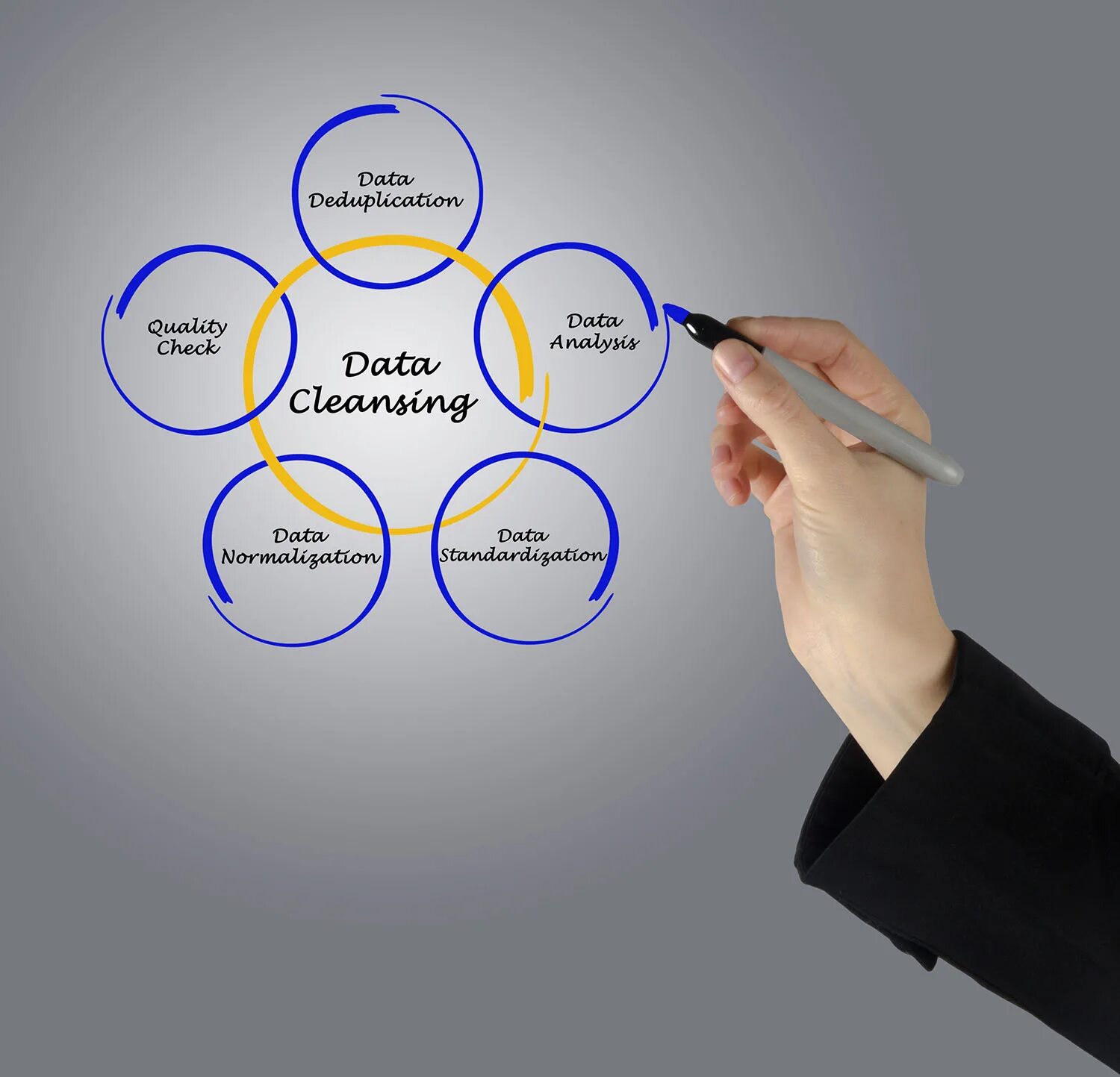 Data cleaning. Data cleansing. очистка данных. очистка данных картинки. очистка данных перед продажей картинки для презентации.