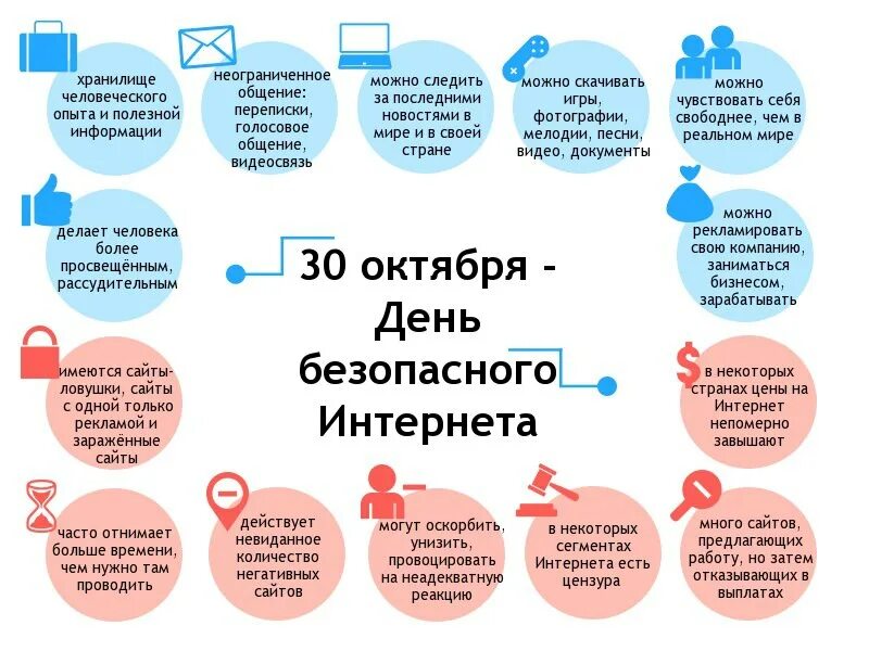 Единый урок безопасности детей. День безопасности в интернете. Урок безопасности в интернете. День безопасного интернета. Единый день безопасности в сети интернет.