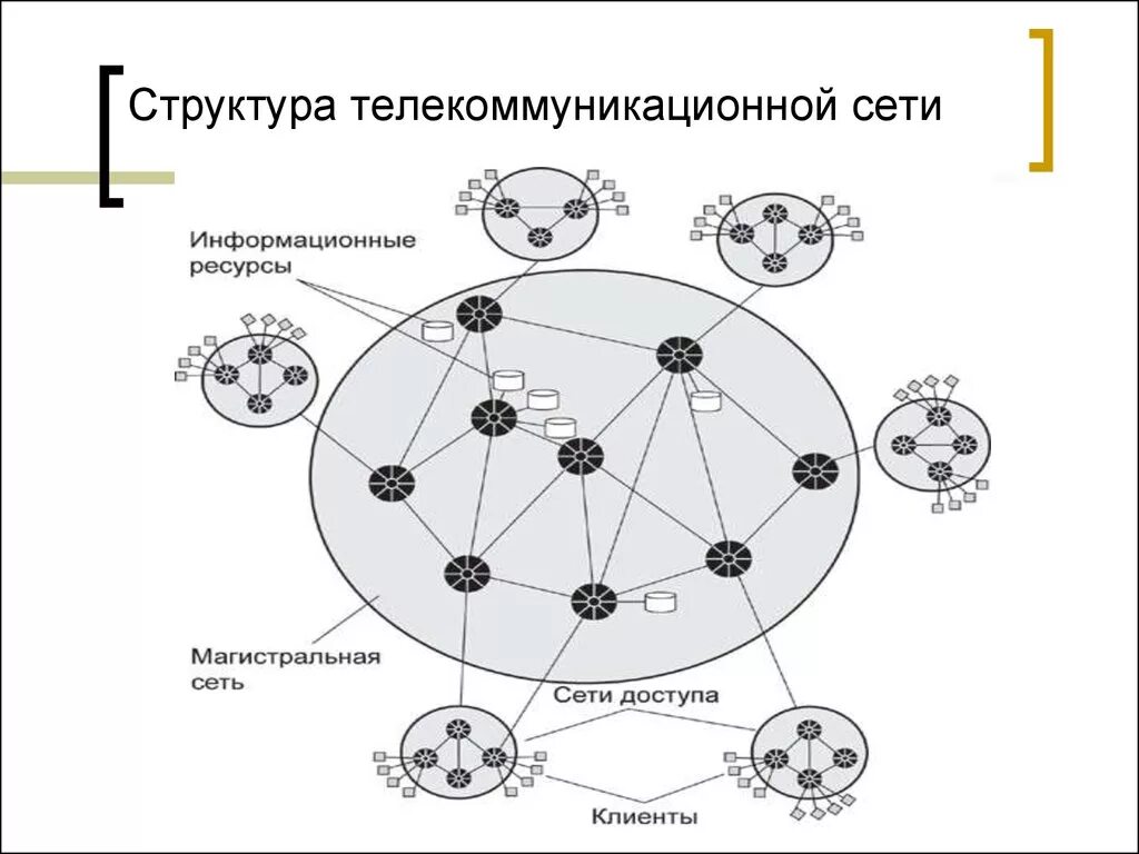 Сеть ведомства. Информационно-телекоммуникационной структуры сети. Информационно-телекоммуникационная сеть схема. Телекоммуникационная вычислительная сеть (ТВС). Структура телекоммуникационных технологий.