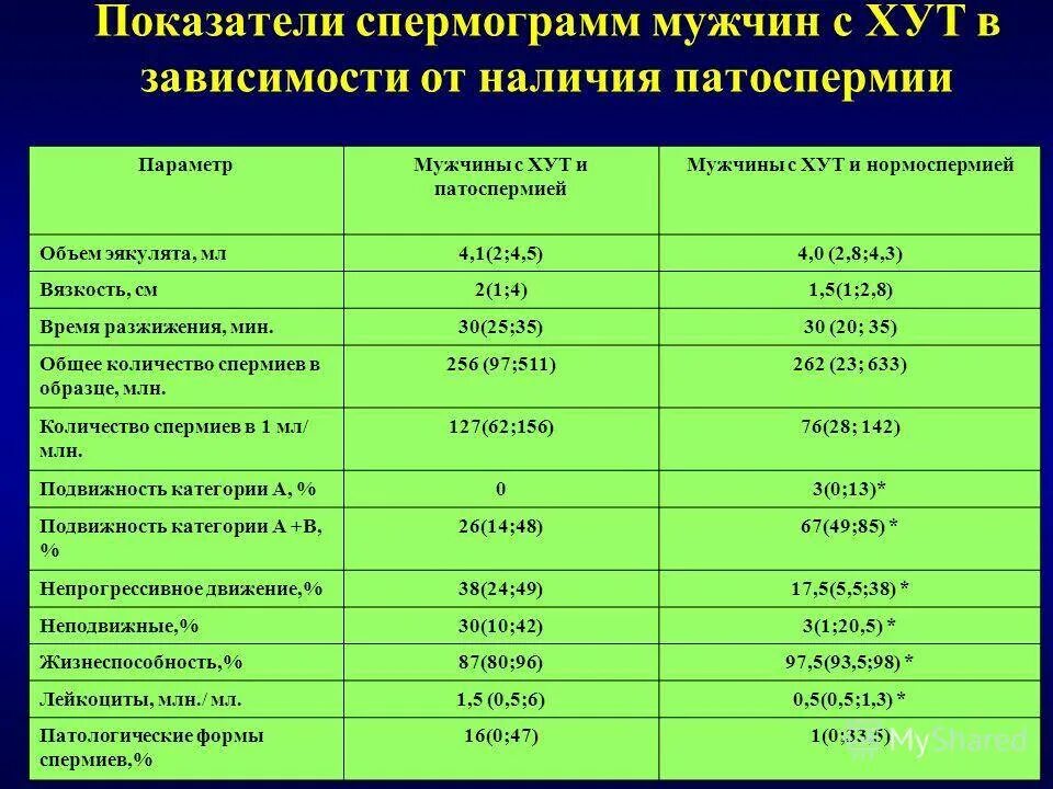 Мало семенной жидкости у мужчин. Состав семенной жидкости. Лецитиновые зерна микроскопия эякулята. Химический состав семенной жидкости человека. Мало семенной жидкости у мужчин.