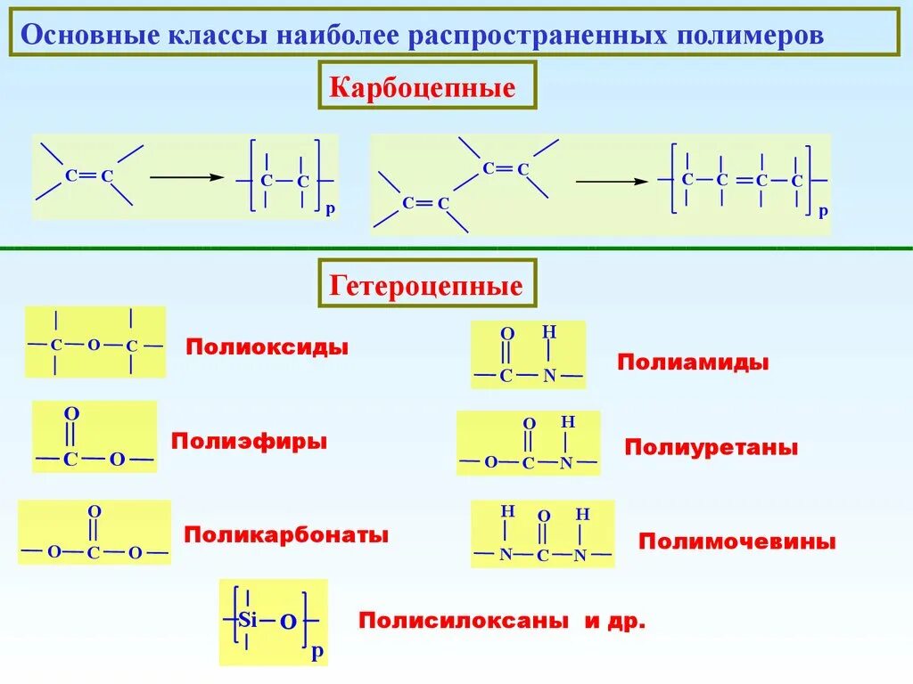 Распространенные полимеры. Органические гетероцепные полимеры. свойства гетероцепные полимеры. классификация полимеров карбоцепные. карбоцепные полимеры формула.