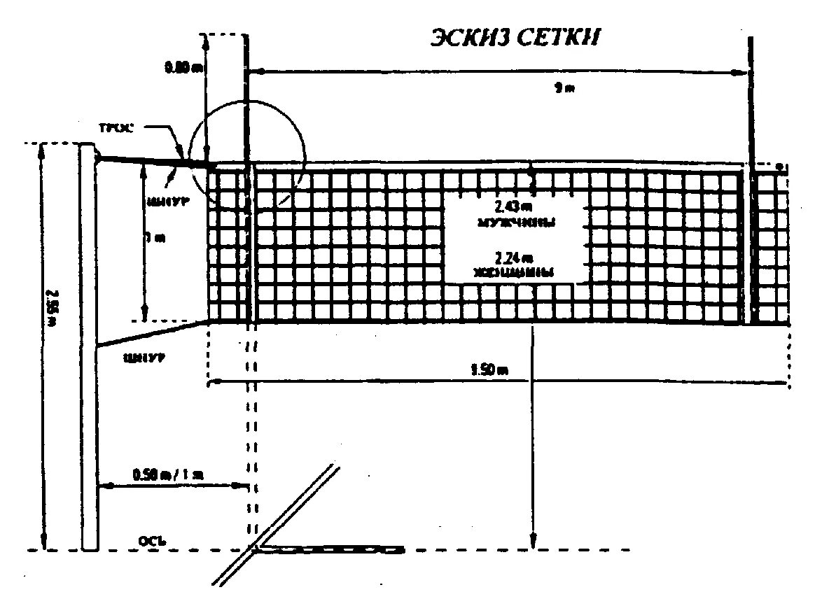 Волейбольная сетка Размеры стандарт. Длина волейбольной сетки стандарт. Высота сетки волейбольной площадки. Ширина волейбольной сетки стандарт. Верхний край сетки в волейболе