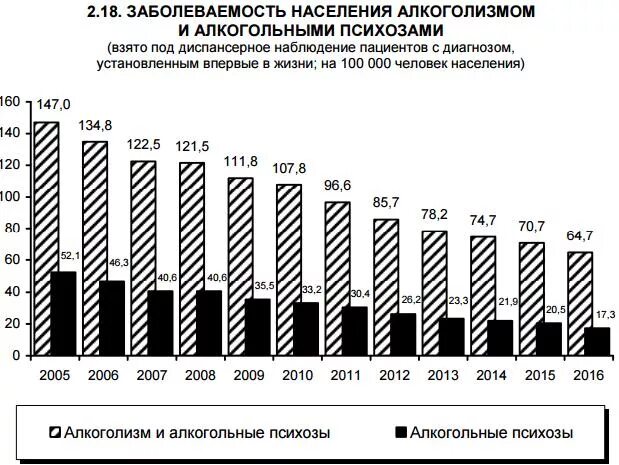 Статистика алкоголизма в россии 2020. Сколько процентов пьющих людей. Алкоголь статистика. Статистика алкоголизма в россии диаграмма. Статистика употребления алкоголя в рф.