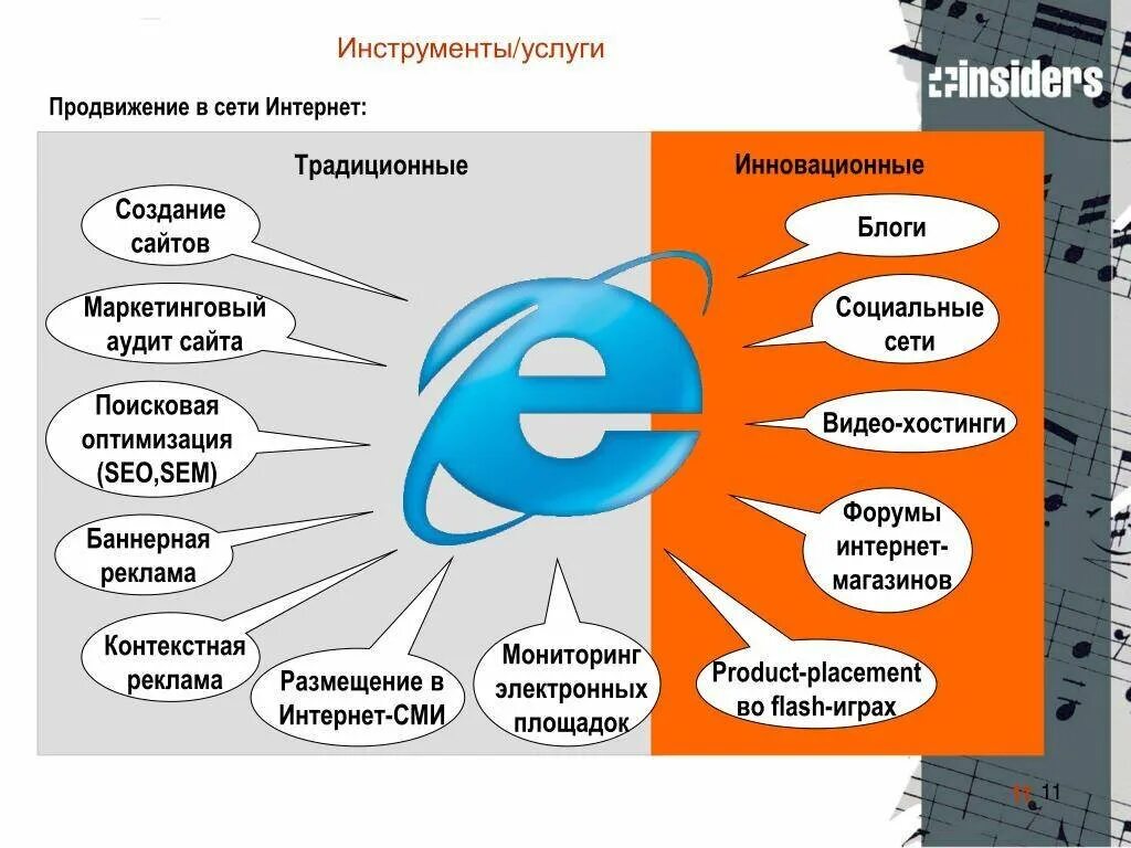 Способы продвижения продукции в интернете. Методы продвижения продукции в интернете. Способы продвижения товара в интернете. Методы продвижения виды. Интернет реклама организации