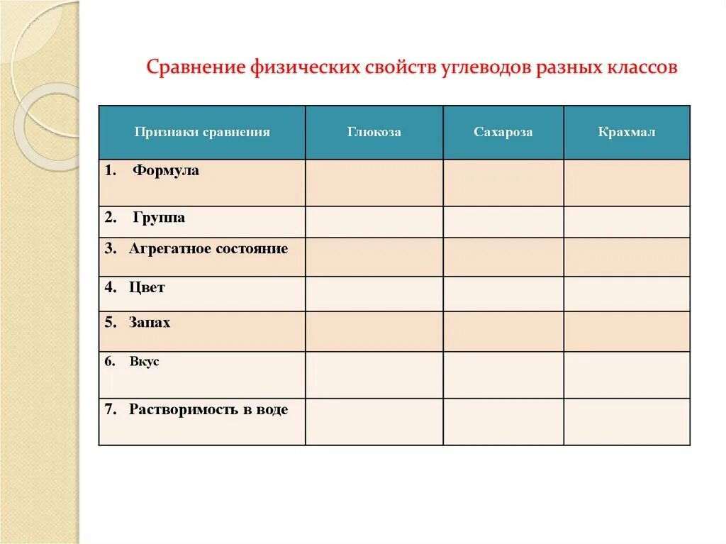 Сравнение классов и записей