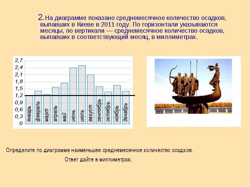 Графики среднемесячное количество осадков. Диаграмма среднемесячного количества осадков. Наименьшее среднемесячное количество осадков. Определить среднемесячное количество осадков.