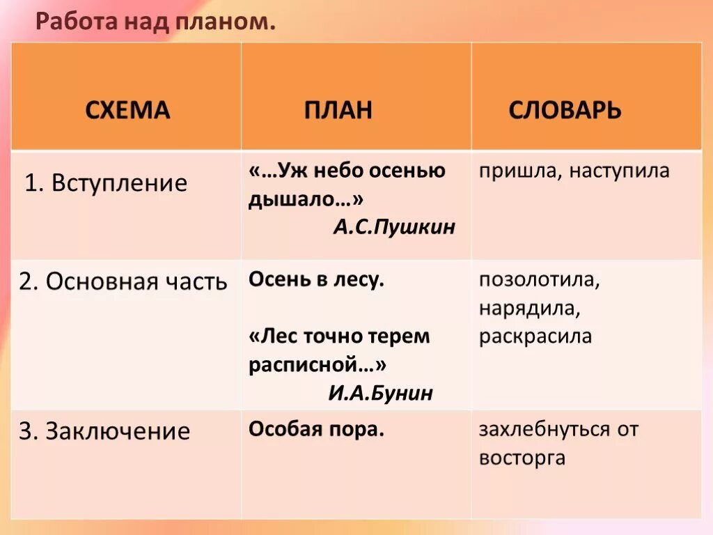 Часть речи слова осенним