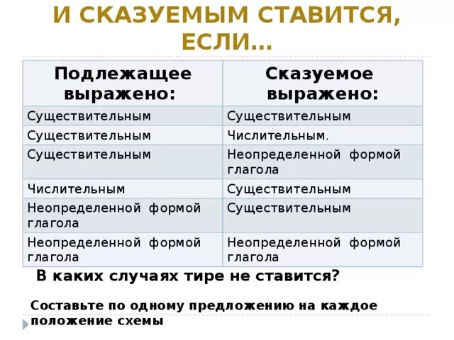 Подлежанее вырожена числителном. Подлежащее выражено числ. Числительное подлежащее пример. Подлежащее и сказуемое выражены неопределенной формой глагола.