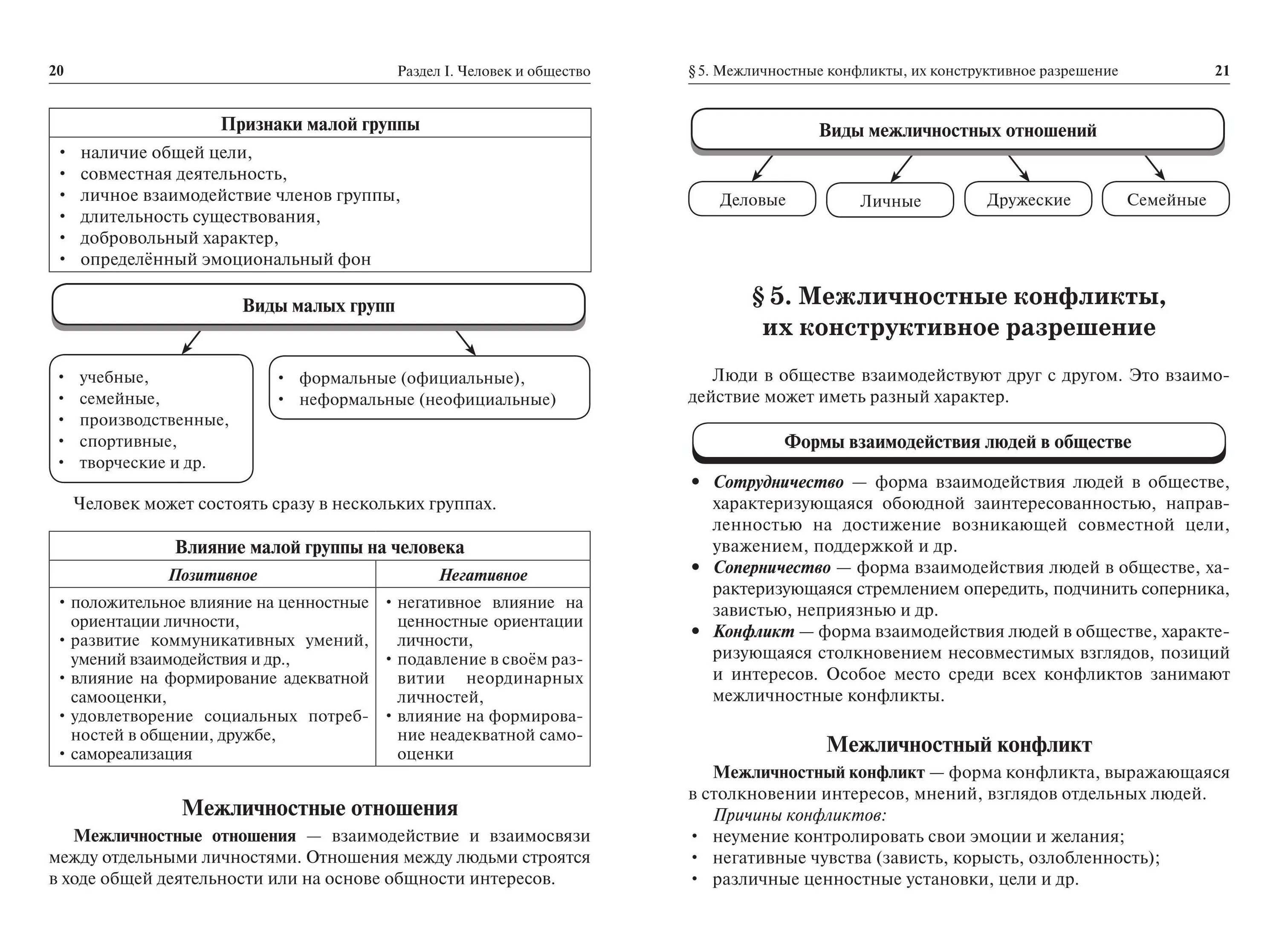 Шпаргалка. Шпаргалка по обществознанию. Обществознание егэ теория. Теоретические материалы по обществознанию. Теоретические материалы по обществознанию.