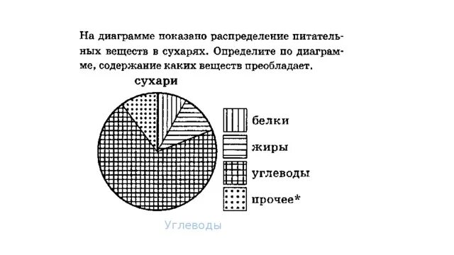 На диаграмме изображена протяженность границ россии. На диаграмме представлено распределение количества. Как изобразить на диаграмме распределение. Найдите диаграмму. На круговой диаграмме. Изображено количество.