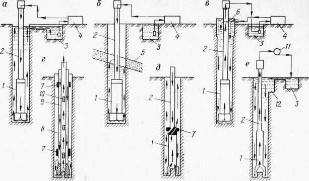 схема оборудования для цементажа скважины. схема циркуляции бурового раствора. схема промывки скважины при бурении. конструкция колонковой скважины. поглощение в скважине.