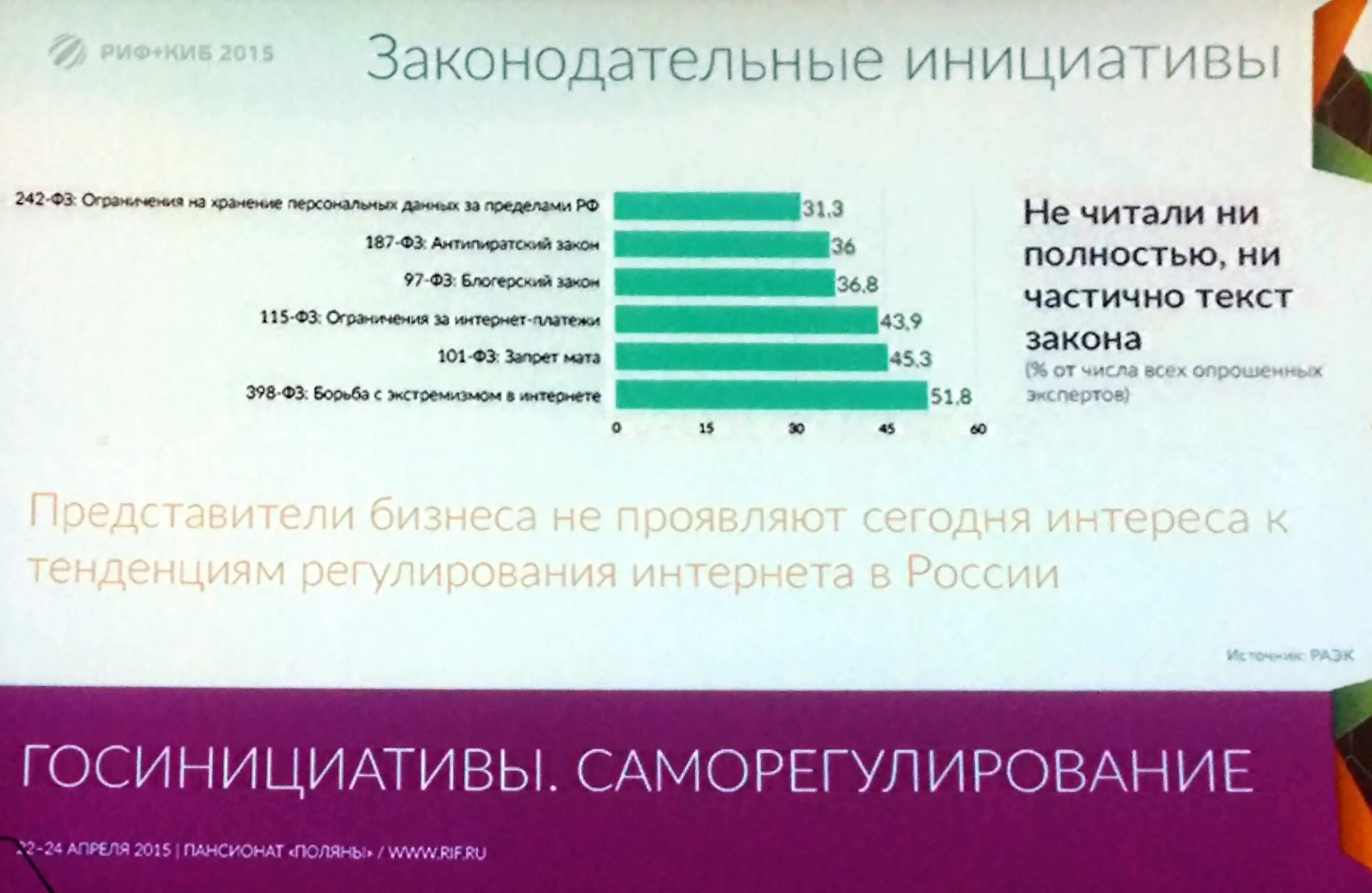 Максимальная ставка в сбербанке. Российский рынок микрофинансирования. Возмещение по ипотечному кредиту процентов. Процент эксперт. Процентная ставка.