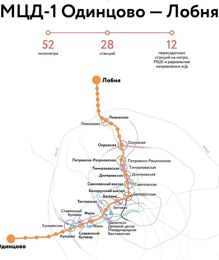 Схема электричек Лобня Одинцово. D1 диаметр в Москве схема на карте. 1 Диаметр в Москве схема остановок. Схема метро Москвы с диаметрами. Как добраться до одинцово из москвы