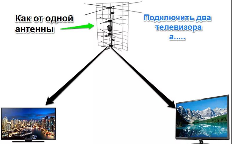 Подключить несколько телевизоров. Схема подключения 2 телевизоров к 1 цифровой антенне. подключить 2 телевизора к 1 антенне комнатной. схема подключения 2х телевизоров к одной антенне с усилителем. как подключить уличную антенну с усилителем на 2 телевизора.