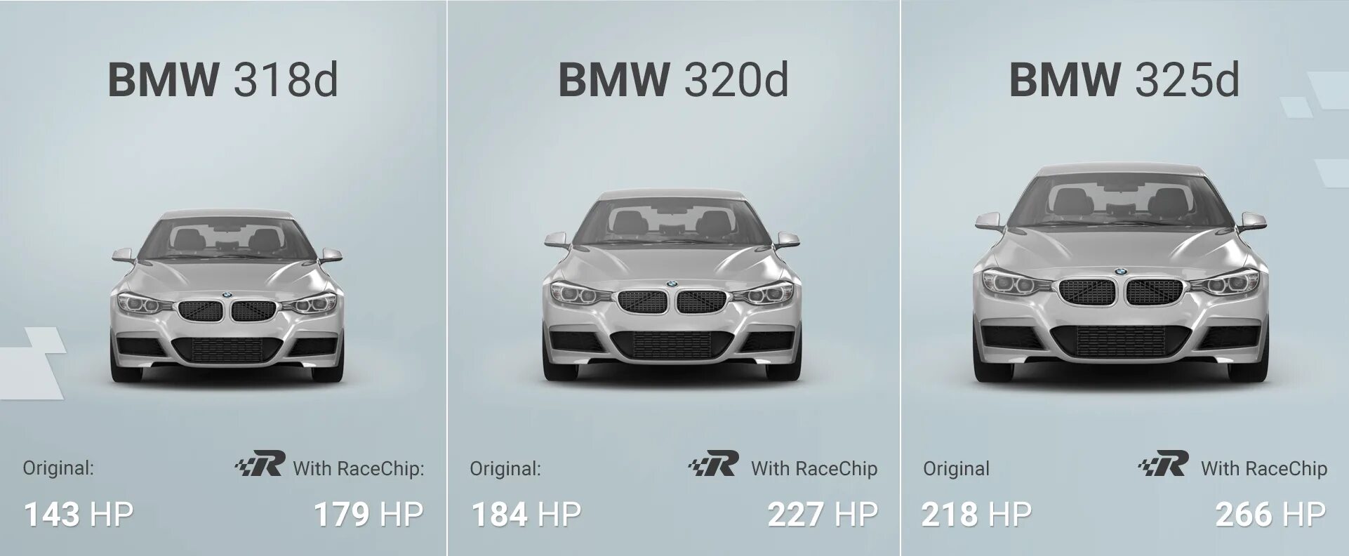 Как отличать d. БМВ И 320 320. BMW 318 И 320 отличия. Разница БМВ 218 И 318. BMW разница в цвете кузова и бампера.