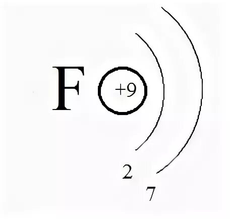 Строение электронной оболочки фтора. Схема строения атома фтора. Электронная схема фтора. Строение электронных оболочек атомов фтора.