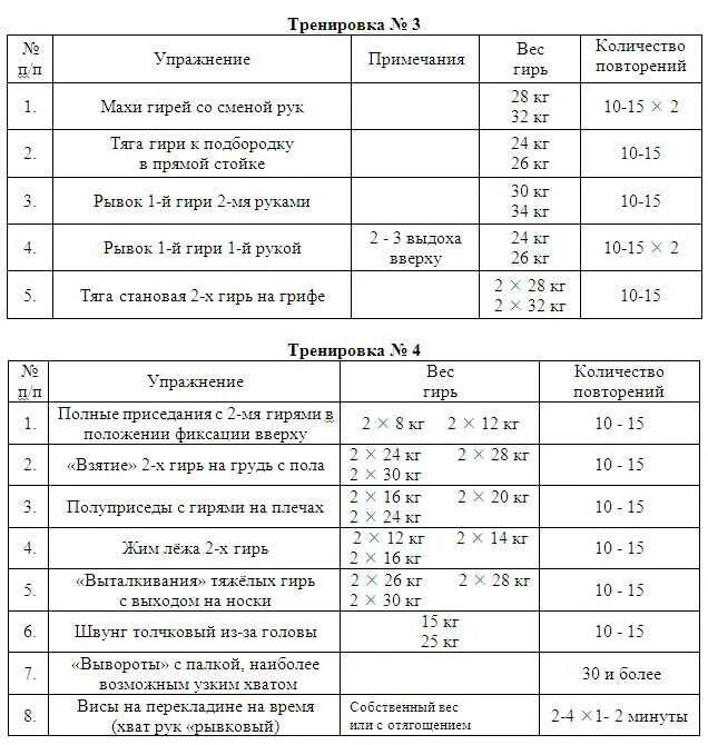 Тренировка 3 2 1 повторения